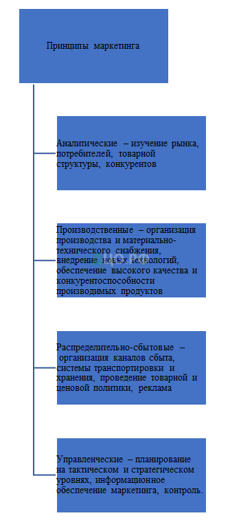 Курсовая работа: Реклама как элемент сбытовой политики предприятия